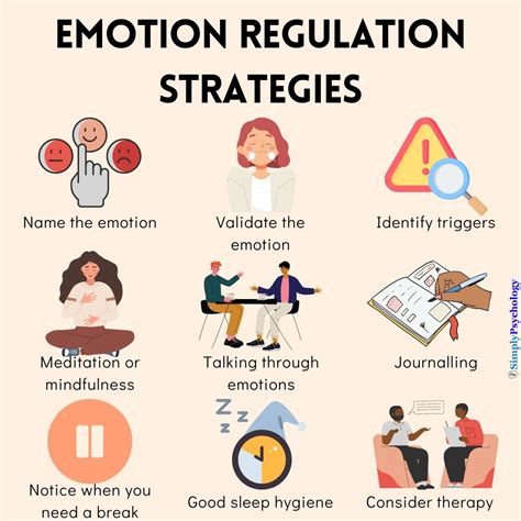 regulate to do.